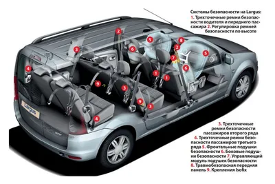 Бюджетный автомобиль для большой семьи 🚘 Несомненно, он должен быть  вместительный, удобный и недорогой 👍🏻 А какой авто по душе вам? 1. LA… |  Instagram