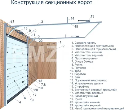Автоматические ворота в СПб: виды, цены и этапы установки под ключ