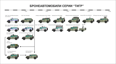 Броневик «Тигр-2» получил более мощную защиту и новые двигатели - МК