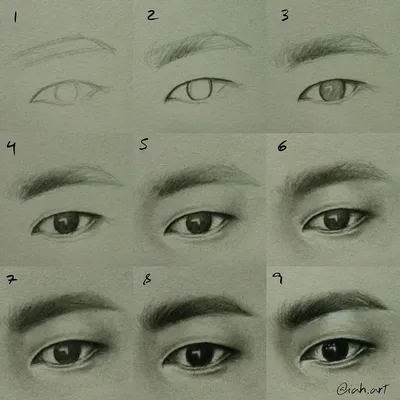 Виды азиатских глаз и как их различать? | Asia Ли | Дзен