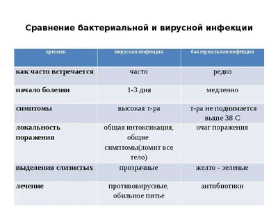 Как предотвратить появление грибка и бактериальные заболевания кожи? | Всё  заживёт. | Дзен