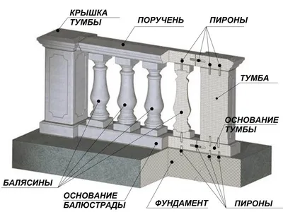 ᐉ Балясины и балюстрады в Одинцово ➤➤ цена 2850.00 р/ м2 от производителя  ≡Престол≡