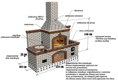 Купить Барбекю \"Grande\" из камня PATIO BERNSTONE (Бернстоун) | Кирпичный  Ряд, Харьков