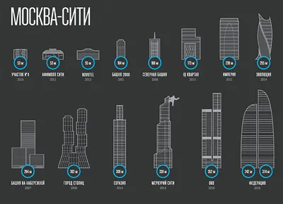 Гид по Москва-Сити: чем живут самые светские башни Москвы | Tatler Россия