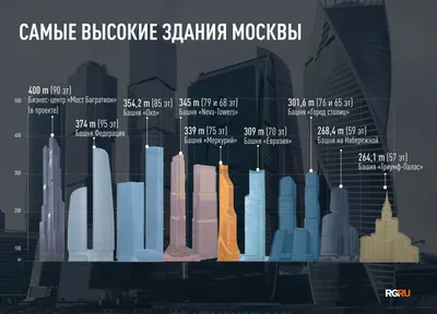 Власти выдали разрешение на постройку самой высокой башни «Москва-Сити» —  РБК