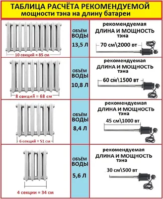 Радиатор чугунный Nova-500 (10 секций), купить, цена в СПб - ТермоПрофи -  termoprofi.ru