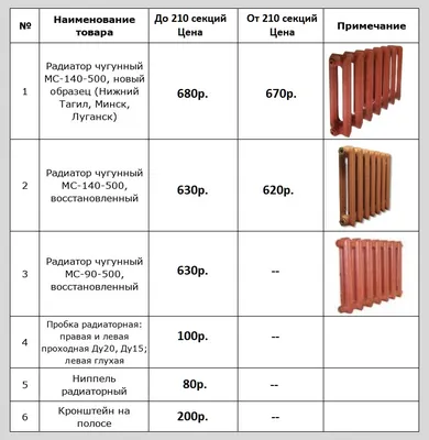 Радиаторы МС-140-500 - Строительные и отделочные материалы в г. Ужур. Твой  дом