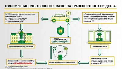 Надстройка: Шторная бортовая стальная платформа на базе шасси JAC N120.  Индивидуальный проект.