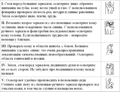 Удаление паппилом, просянок и родинок методом электрокоагуляции - «Что  такое веррукозный невус? Чем метод элетрокоагуляции оказался лучше в моем  случае и почему родинки не советуют удалять летом? Мой отчет спустя 3 месяца