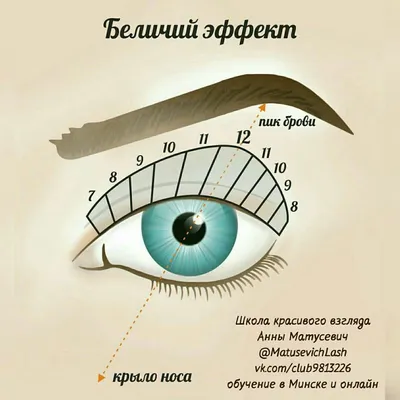 Эффекты наращивания ресниц Beperfect