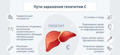 ВИЧ и вирусные гепатиты В и С