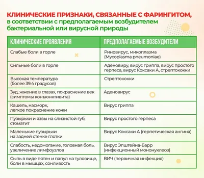 Голубь Huang Jingkou Huang Qing Trichomonas, молоток, белые пятна в горле,  макула, оральные язвы | AliExpress