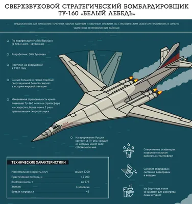 Ту-160 «Белый лебедь»: плановый полет и дозаправка