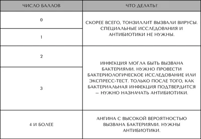 Молочница во рту (кандидоз) – у детей и взрослых, симптомы, причины, лечение