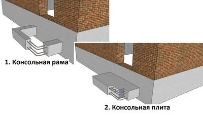 Ремонт бетонных ступеней лестницы на улице и в подъезде – все способы