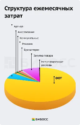 Как составить бизнес-план для салона красоты | Гарантийный фонд Ростовской  области | Дзен