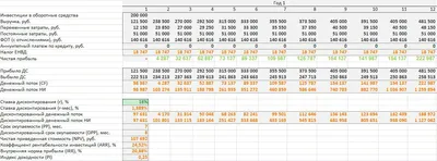 Бизнес-план салона красоты - студия Пирсинга с финансовыми расчетами  скачать в экселе