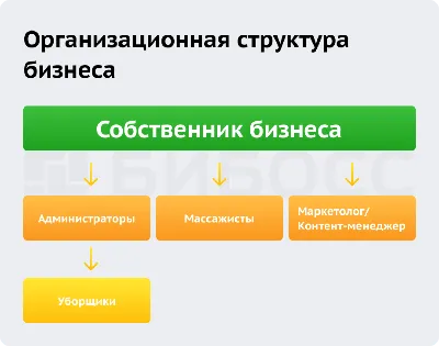 Заказать бизнес-план. Разработка бизнес плана для инвестора, банка в Москве