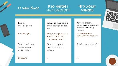 Как найти темы для блога: подборка лучших сервисов и техник – Canva