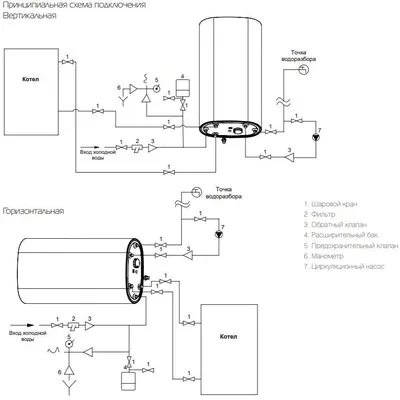 Промышленный бойлер косвенного нагрева в наличии Electrotherm 1000 I  (водонагреватель на 1000 литров / 1 куб) купить на Electrotherm