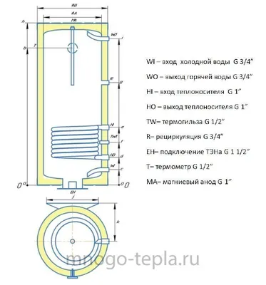 🔥 Водонагреватель косвенного нагрева или электрический — какой выбрать? ~  статьи рубрики Бойлеры на сайте цены в магазине «Дом Котлов» Минск