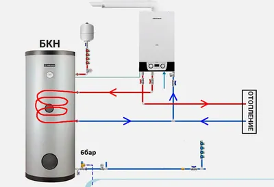 Купить Бойлер косвенного нагрева INOX V100 c 1-м змеевиком, 100 л в  Екатеринбурге с доставкой