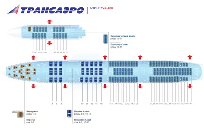 Аренда самолета Boeing 747-400F - цены, авиаперевозки на грузовом самолете Boeing  747-400F