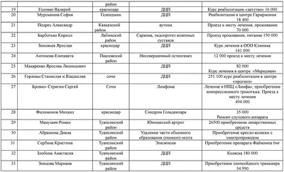 Rare dermatological diseases: Devergie disease - Plieva - Consilium Medicum