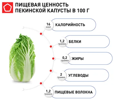 Капуста пекинская