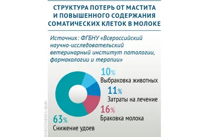 Уплотнение в вымени у коровы: симптомы и лечение