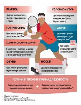Играть в теннис способен каждый, главное – желание»: репортаж с крупнейшего  в России любительского турнира