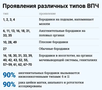 Случай из практики – подногтевая бородавка ✓ Авторские статьи Клиники  подологии Полёт в Москве