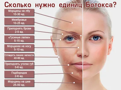 beautyline.krd - Можно ли колоть ботокс перед отпуском? 😉👇 Ставим ❤ и  читаем дальше🤗 👌Можно и нужно! Это и профилактика возникновения новых  морщин, и коррекция уже имеющихся, чтобы они не стали глубже.