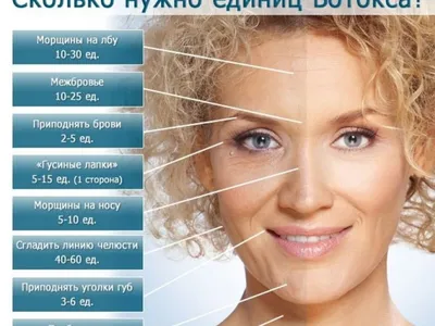Коррекция морщин верхней трети лица ботоксом в Санкт-Петербурге - клиника  Бьютидоктор