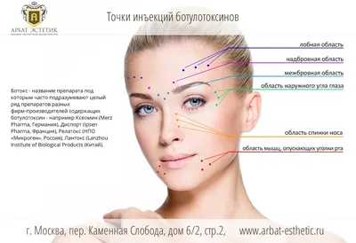 Ботокс для лица - все о процедуре