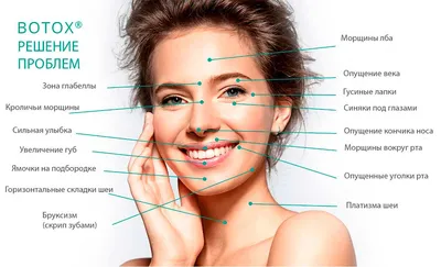 Ботокс для лица - все о процедуре