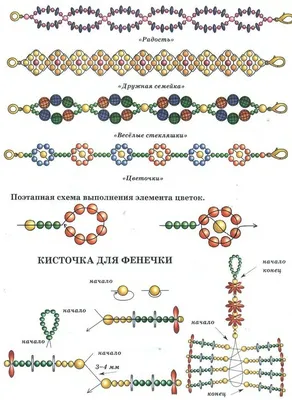 Браслет - EPattern - Схемы вышивки крестом. Блог о вышивке.