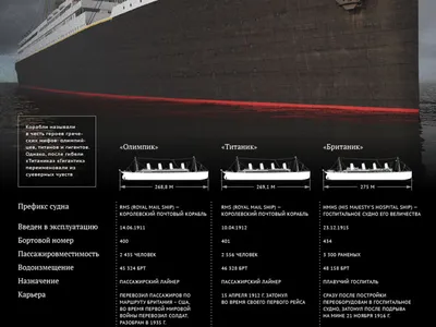 Судно «Олимпик» (Olympic) - собрат «Титаника» | MOREMAN.SU