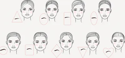 Как правильно подобрать форму бровей для разных типов лица: эстетика, форма  бровей