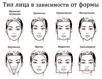 Форма бровей: сочетание с типом лица, прической, окрашивание