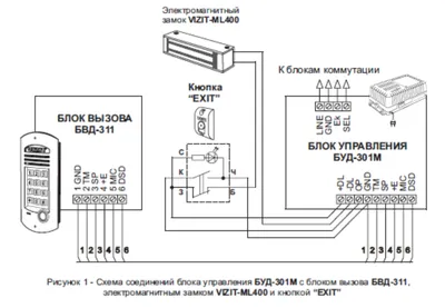 БУД - 430 Блок управления домофона VIZIT, цена в Красноярске от компании  КОДАС