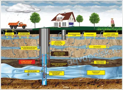 Бурение скважины на воду в две колонны