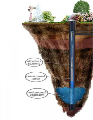 Бурение скважин на воду - провефессионально и недорого!