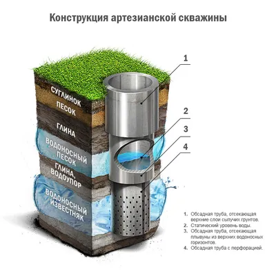 Бурение скважин на воду в Киеве и области, цены на бурение скважины под  ключ, буровые работы по Киеву и области