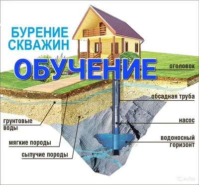 Бурение артезианских скважин в Москве и Московской области - \"Вода-СТ\"