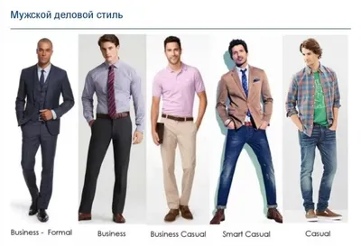 Дресс-код business-casual для мужчин: основные элементы бизнес-кэжуал стиля  для мужчин.