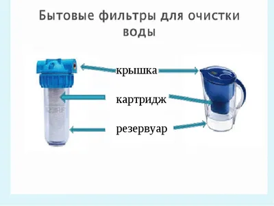 Устройство фильтра для воды