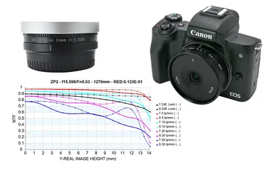 Canon EOS M100. Системная (беззеркальная) камера - YouTube
