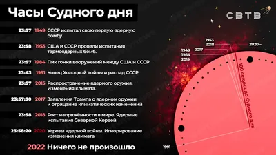 SVTV NEWS on X: \"Часы Судного дня больше 7 месяцев игнорируют войну на  Украине. 4 года назад они передвинулись из-за слов Трампа об изменении  климата. Видимо, война на Украине компенсируется тем, что