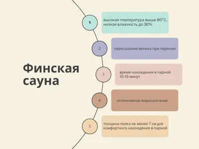 Чем хаммам отличается от сауны? - syndyk.by